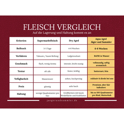 Grillpaket (6 - 7 Pers.) - Freiland Bio Metzger Jäger und Sammler - Freiland Bio Fleisch - Artgerechte Haltung