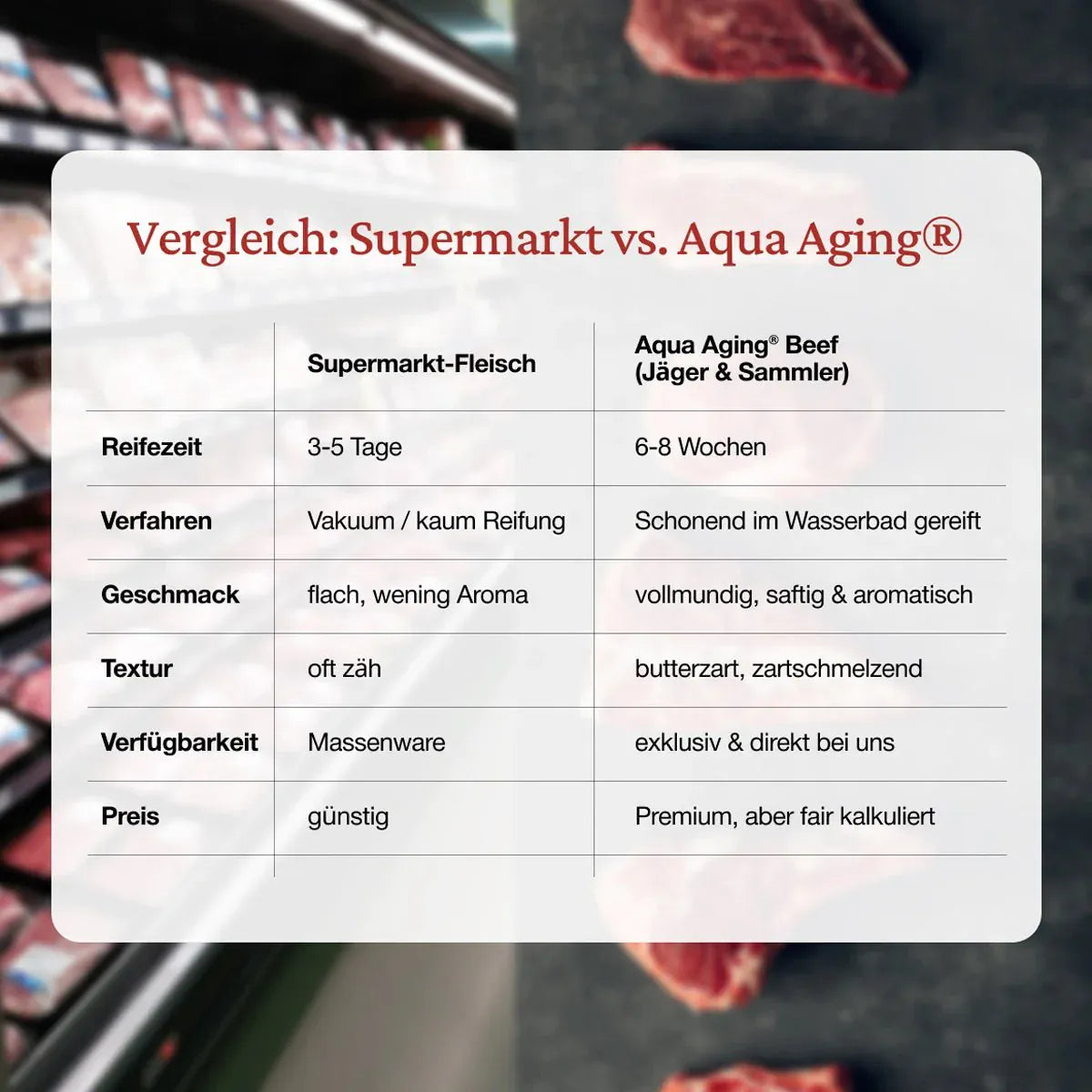 Gulasch Paket (3 - 4 Pers.) - Freiland Bio Metzger Jäger und Sammler - Freiland Bio Fleisch - Artgerechte Haltung