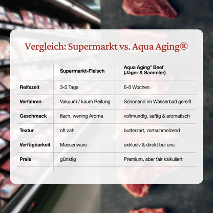 Gulasch Paket (3 - 4 Pers.) - Freiland Bio Metzger Jäger und Sammler - Freiland Bio Fleisch - Artgerechte Haltung