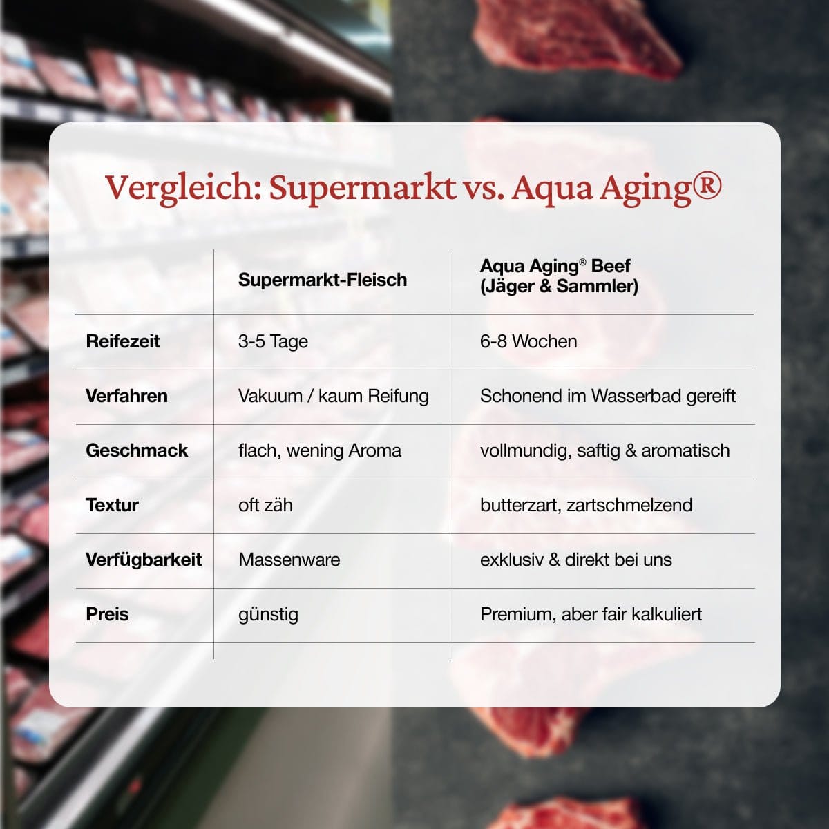 Premiumpaket (9 - 10 Mahlz.) - Freiland Bio Metzger Jäger und Sammler - Freiland Bio Fleisch - Artgerechte Haltung