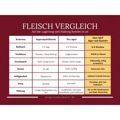 Ochsenfetzen